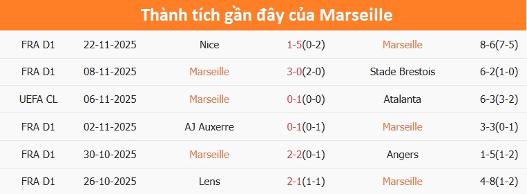 Pha tranh chấp giữa các cầu thủ Marseille và Newcastle Cuộc đối đầu quyết liệt trên sân