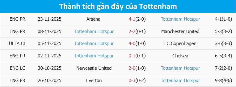 Huấn luyện viên Luis Enrique chỉ đạo trên sân