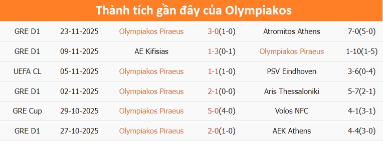 Real Madrid tập luyện