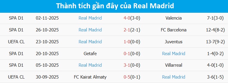 Mbappe tỏa sáng giúp Real Madrid Mbappe tỏa sáng trong màu áo Real Madrid