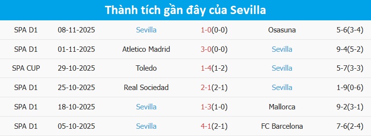 Cổ động viên nhiệt huyết trên khán đài Người hâm mộ Espanyol và Sevilla cổ vũ nhiệt tình