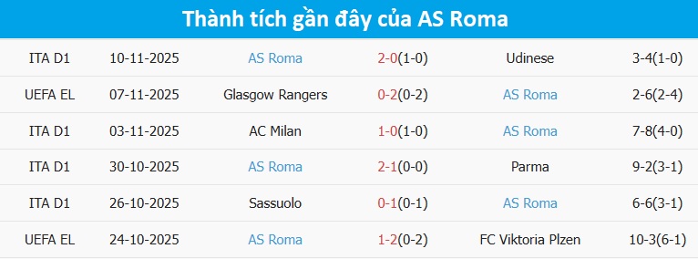 HLV Gian Piero Gasperini của AS Roma