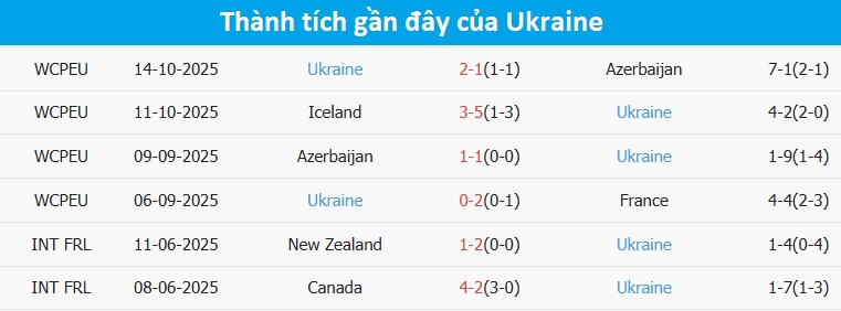 Sân vận động trận đấu Pháp gặp Ukraine