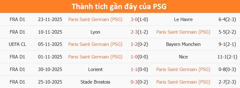 Hàng phòng ngự Tottenham bị chỉ trích