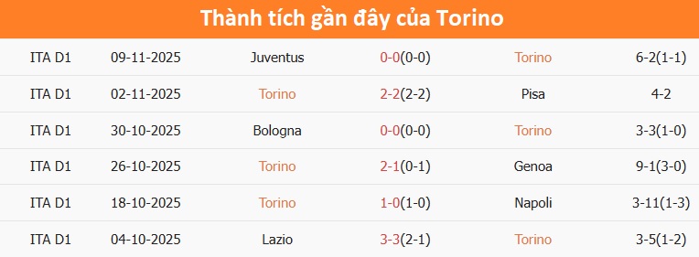 Hàng thủ Como vững chắc