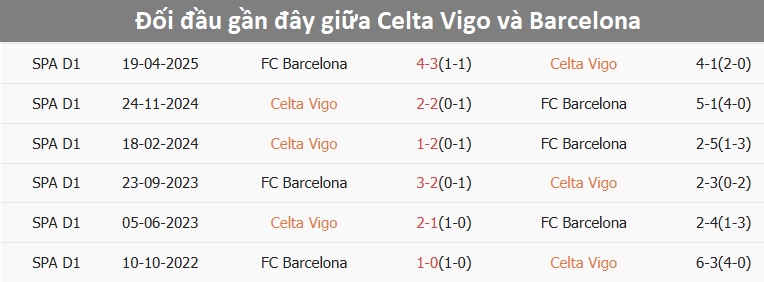 Celta Vigo và Barcelona trên sân