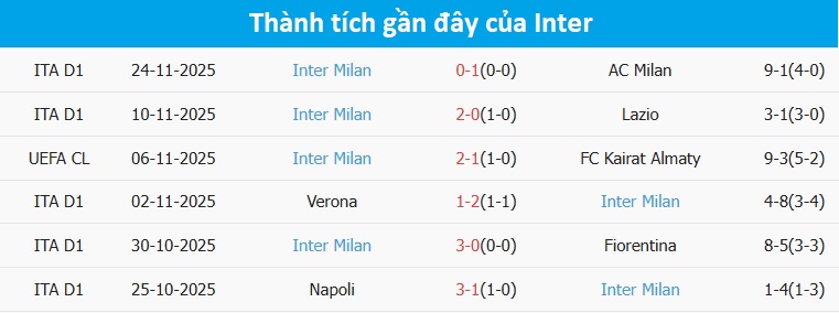 Trận đấu Atletico vs Inter