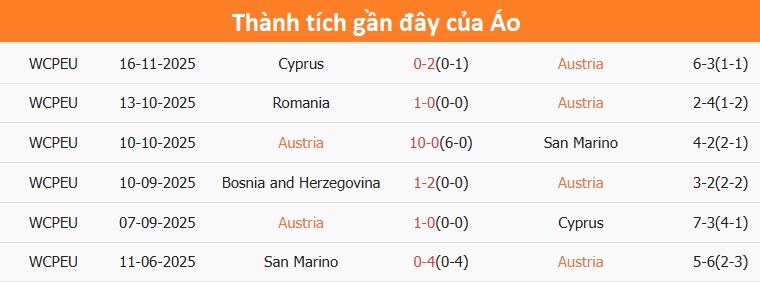 Đội tuyển Bosnia trong buổi tập