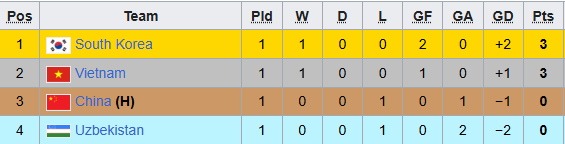 BXH Panda Cup 2025 sau lượt trận đầu tiên BXH Panda Cup 2025 sau lượt trận đầu tiên