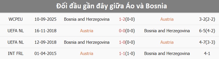Tuyển Áo tập luyện trước trận