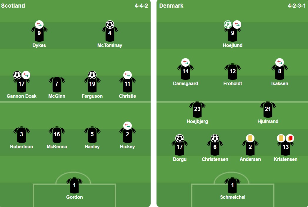 Đội hình xuất phát của 2 đội