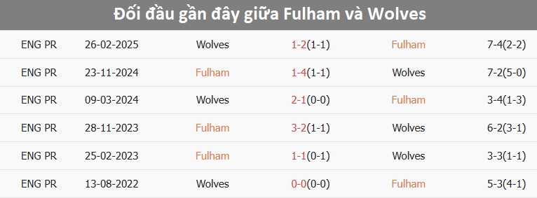 Fulham chuẩn bị cho trận đấu Cầu thủ Fulham trên sân tập