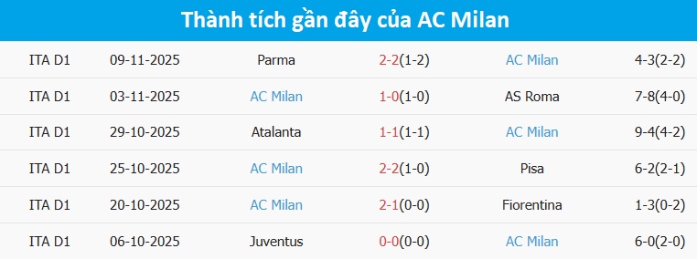 HLV Allegri chỉ đạo trên sân