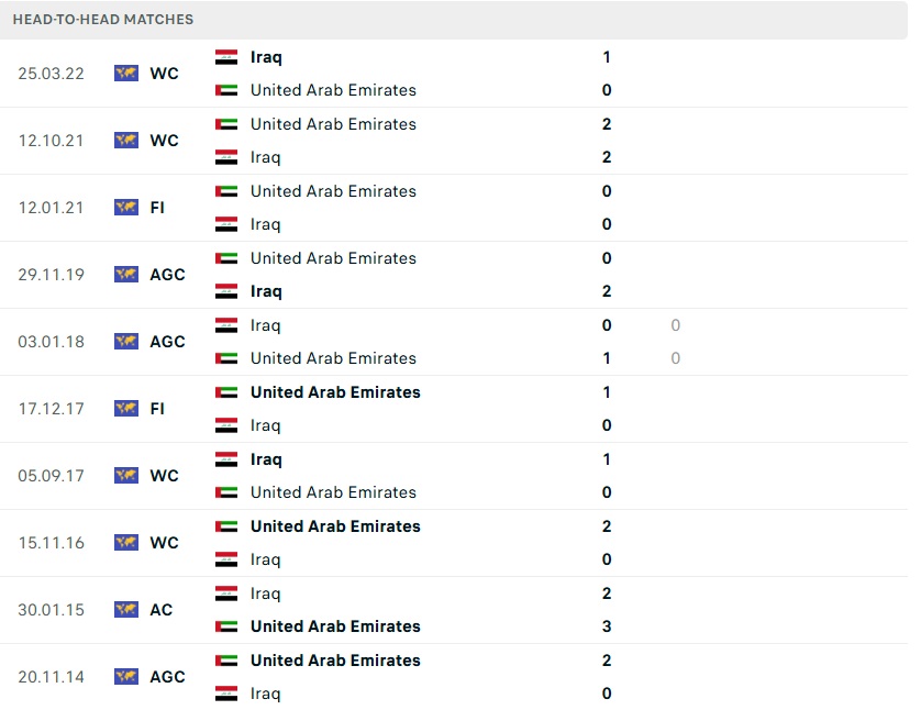 Đội tuyển UAE và Iraq trong trận đối đầu