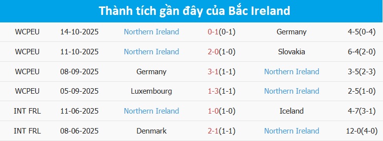 Khán giả trên sân cổ vũ nhiệt tình cho đội nhà Cổ động viên bóng đá trên khán đài