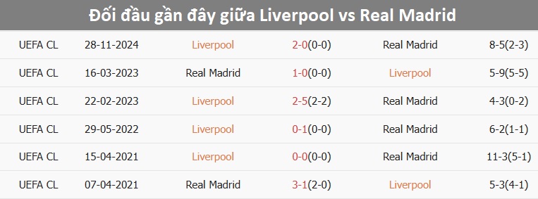 Liverpool chuẩn bị cho trận đấu với Real Madrid Liverpool tập luyện chuẩn bị gặp Real Madrid