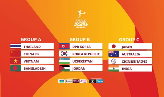U20 nữ Việt Nam cùng bảng với Trung Quốc, Thái Lan và Bangladesh