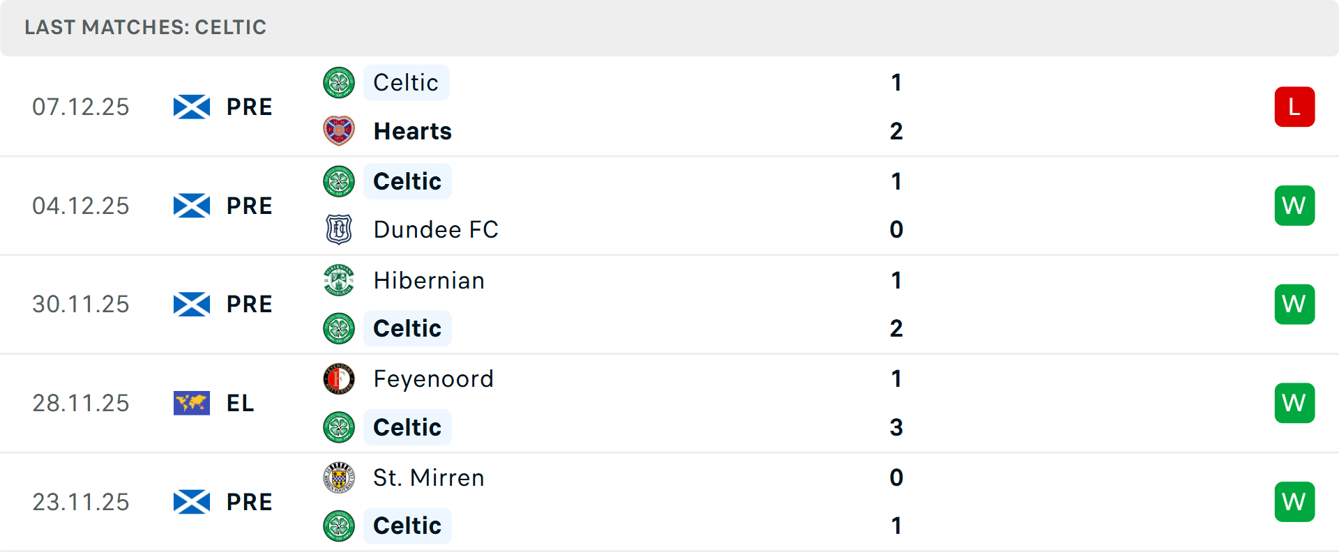 HLV Wilfried Nancy dẫn dắt Celtic HLV Wilfried Nancy trên sân tập