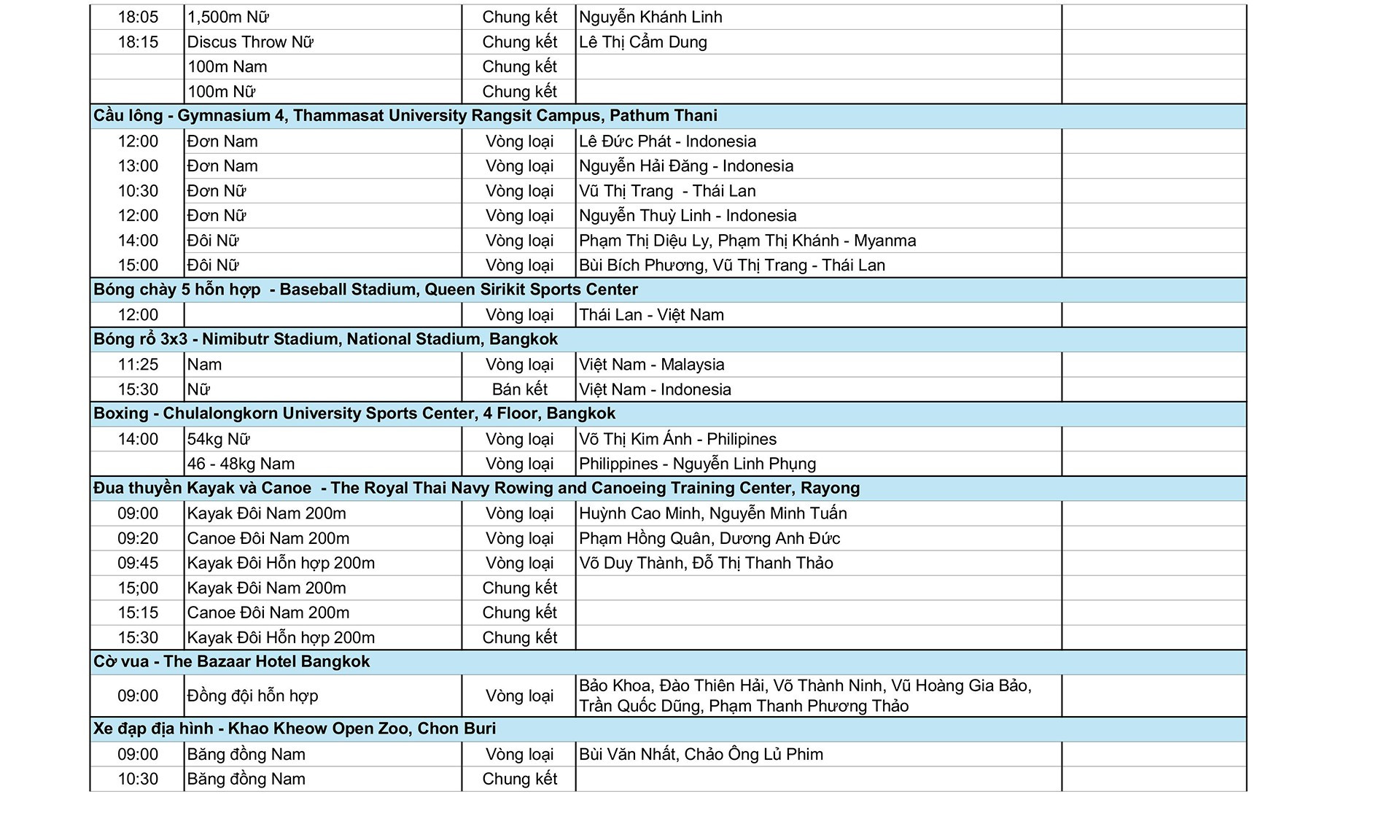 Các vận động viên Việt Nam chuẩn bị tranh tài Vận động viên Việt Nam tại SEA Games 33