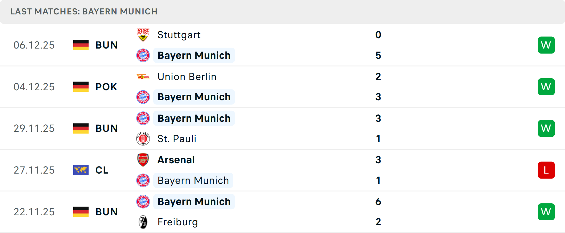 Phong độ ổn định giúp Bayern duy trì vị trí hàng đầu Bayern Munich giữ phong độ ổn định