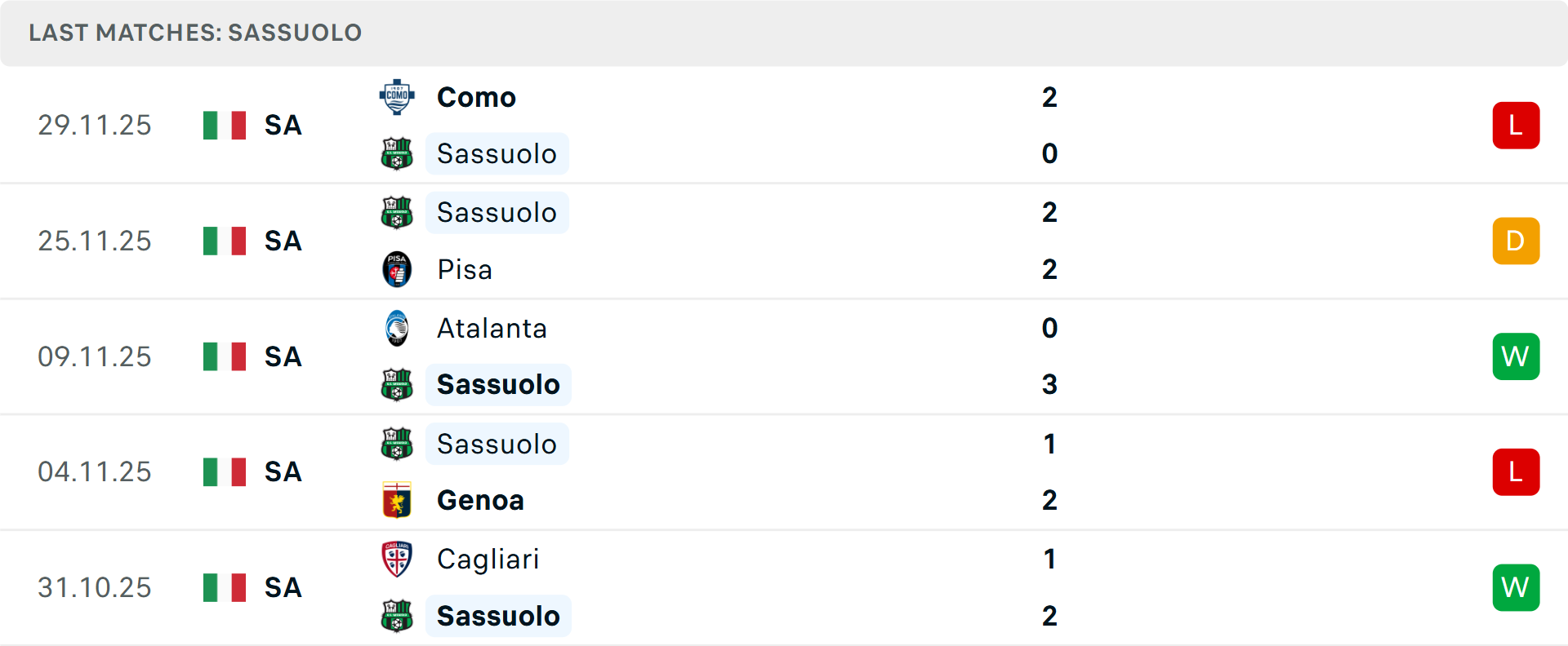 Tổng bàn thắng các trận Sassuolo vs Fiorentina