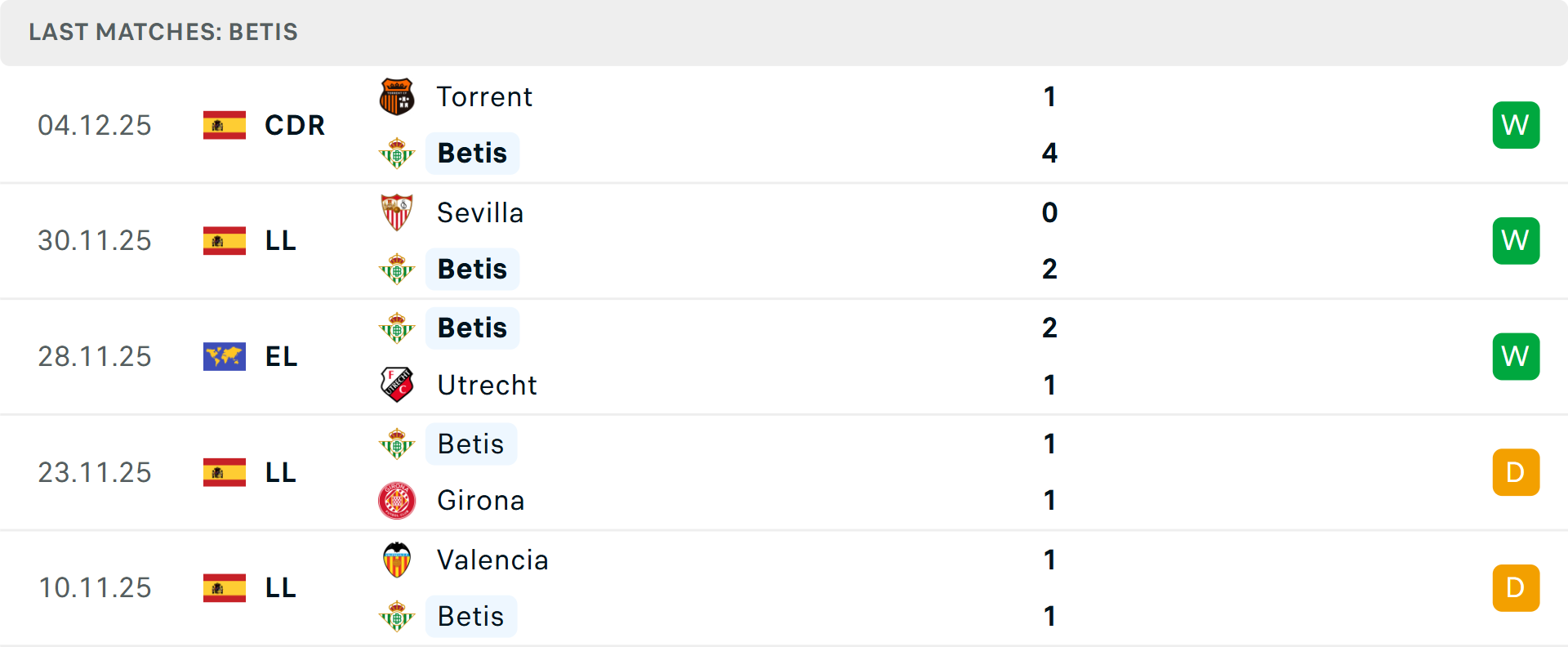 Phong độ ổn định của Real Betis