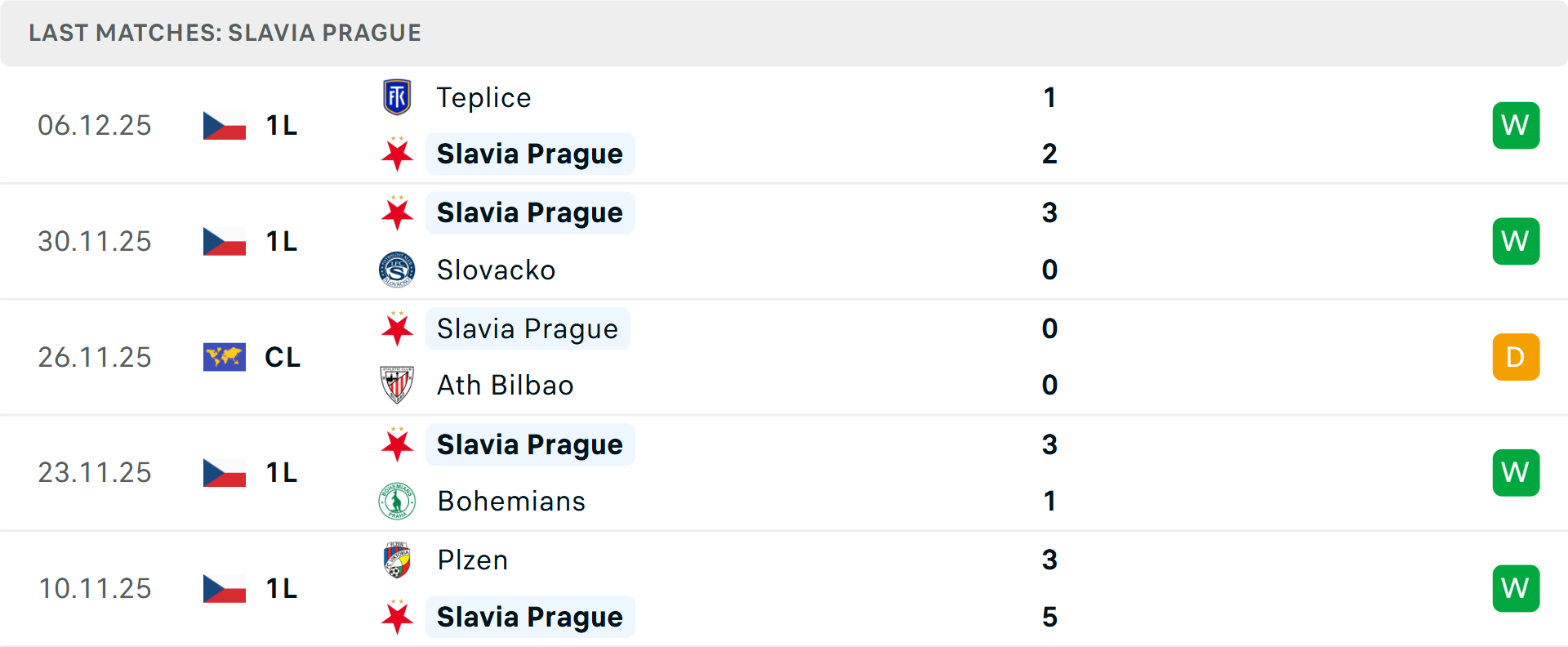 Cầu thủ Tottenham ăn mừng bàn thắng Bàn thắng của Tottenham tại Champions League