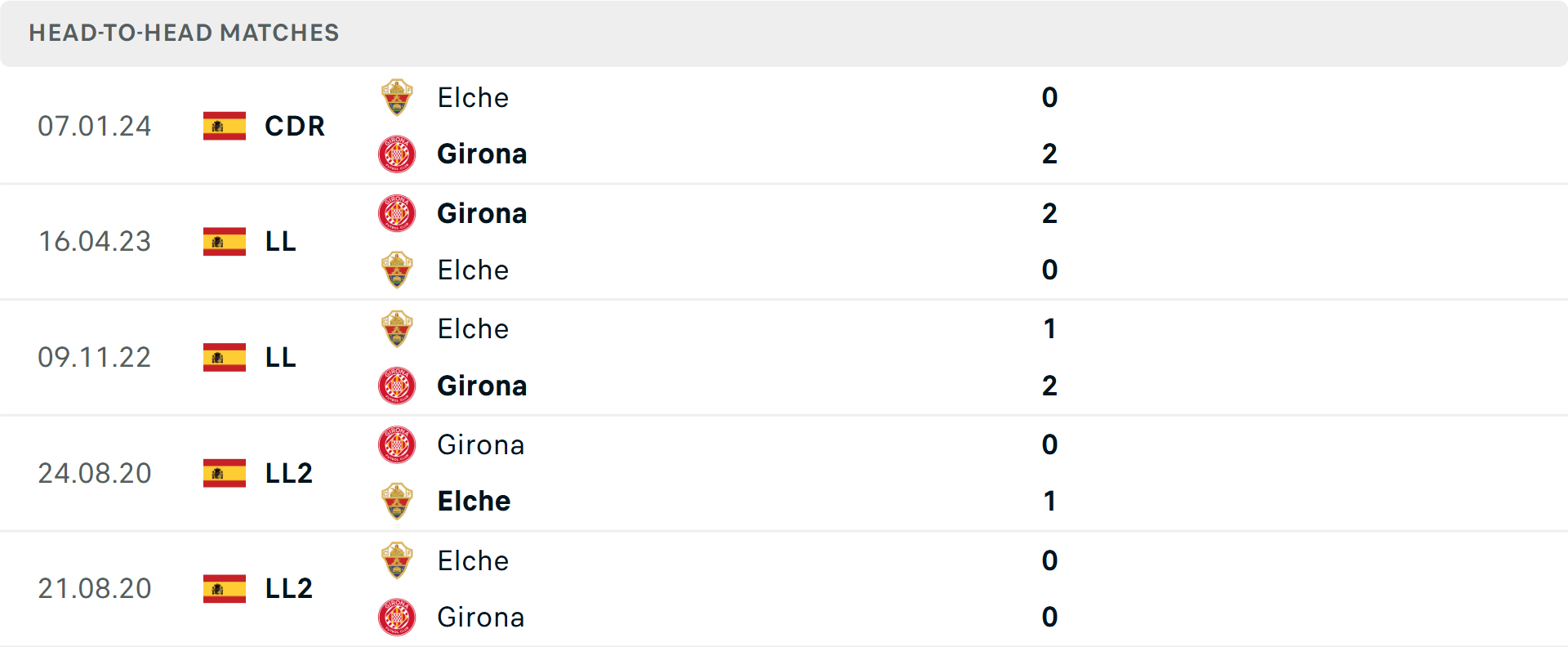 Đội hình Elche và Girona trong buổi tập