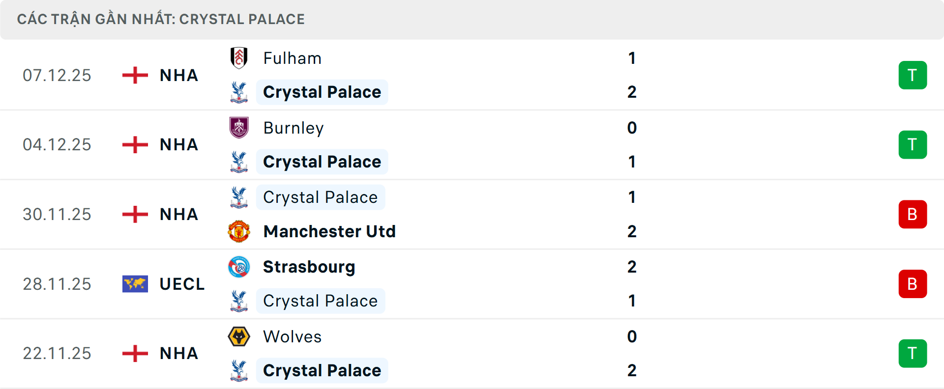 Phong độ Shelbourne 5 trận gần nhất Phong độ Shelbourne 5 trận gần nhất