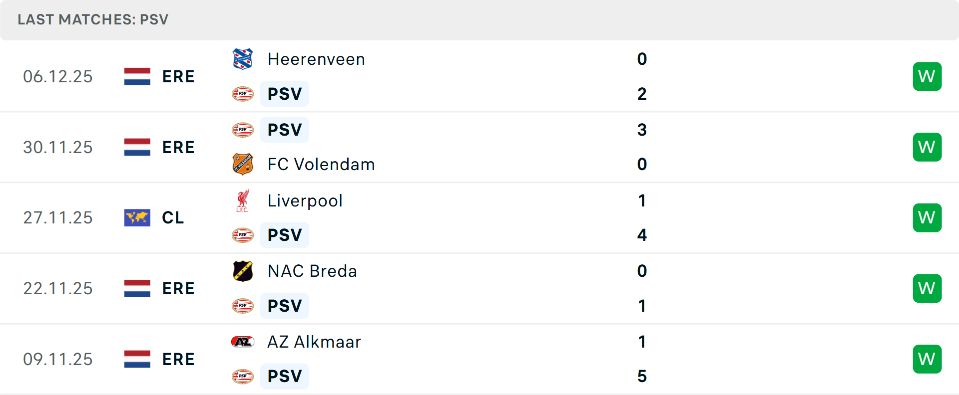 Atletico Madrid thi đấu xa nhà Atletico Madrid thi đấu sân khách