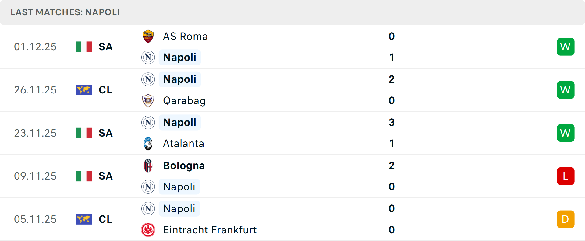 Đội hình Cagliari tập trung