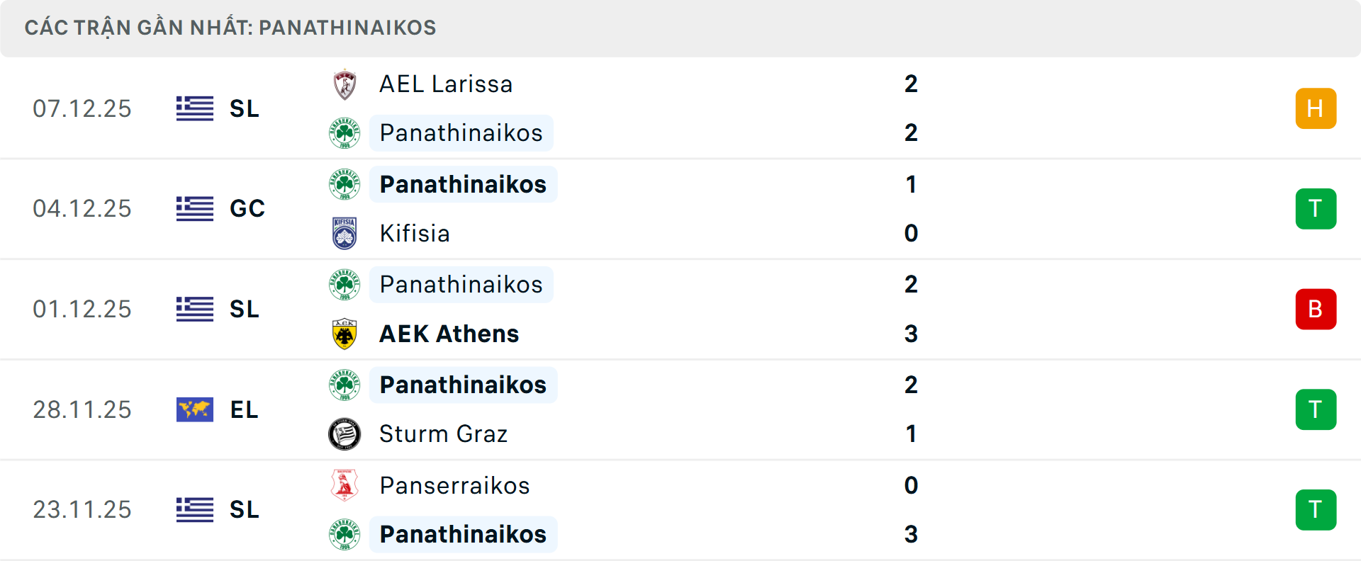 Phong độ Viktoria Plzen 5 trận gần nhất