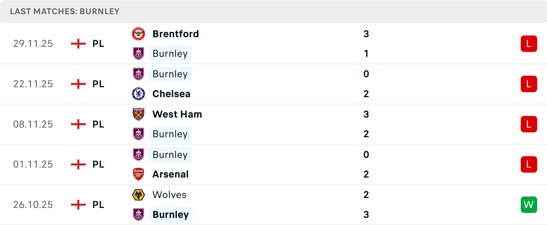 Đội hình Crystal Palace tập trung