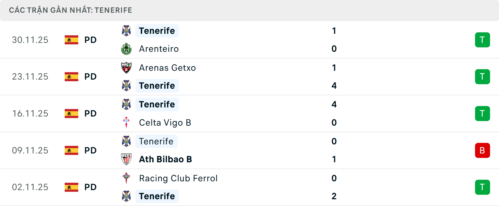 Phong độ Tenerife 5 trận gần nhất