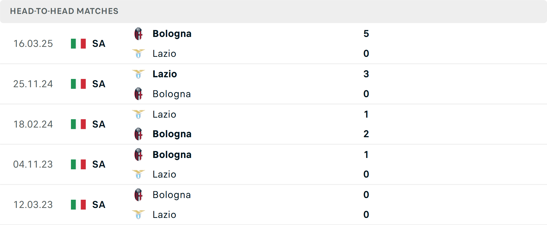 Phong độ Lazio trước trận Lazio thi đấu đầy quyết tâm