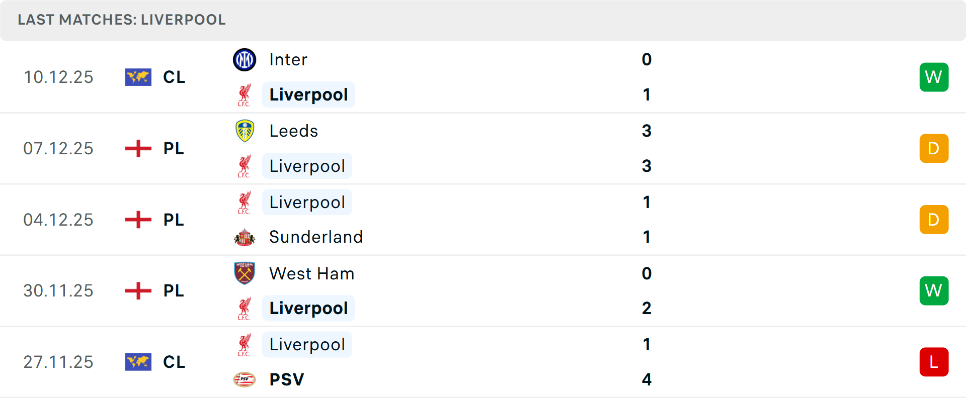 Liverpool gặp khó khăn ở hàng thủ Hàng thủ Liverpool bị đánh giá yếu