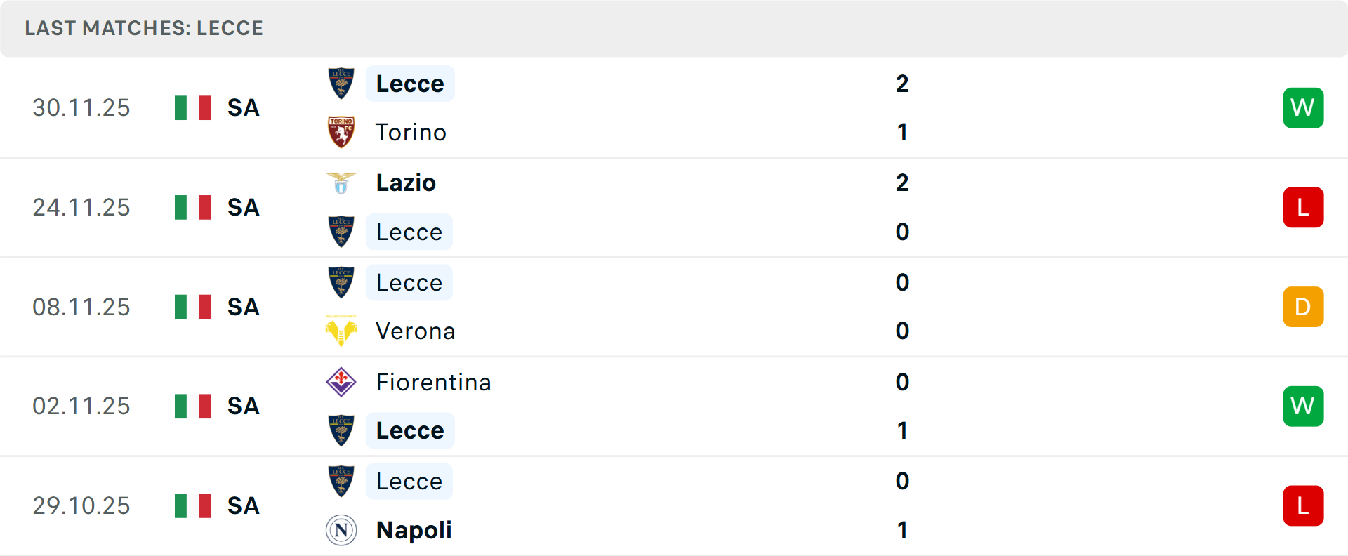 Cầu thủ Cremonese tranh bóng với Lecce Cuộc so tài giữa Cremonese và Lecce ở Serie A