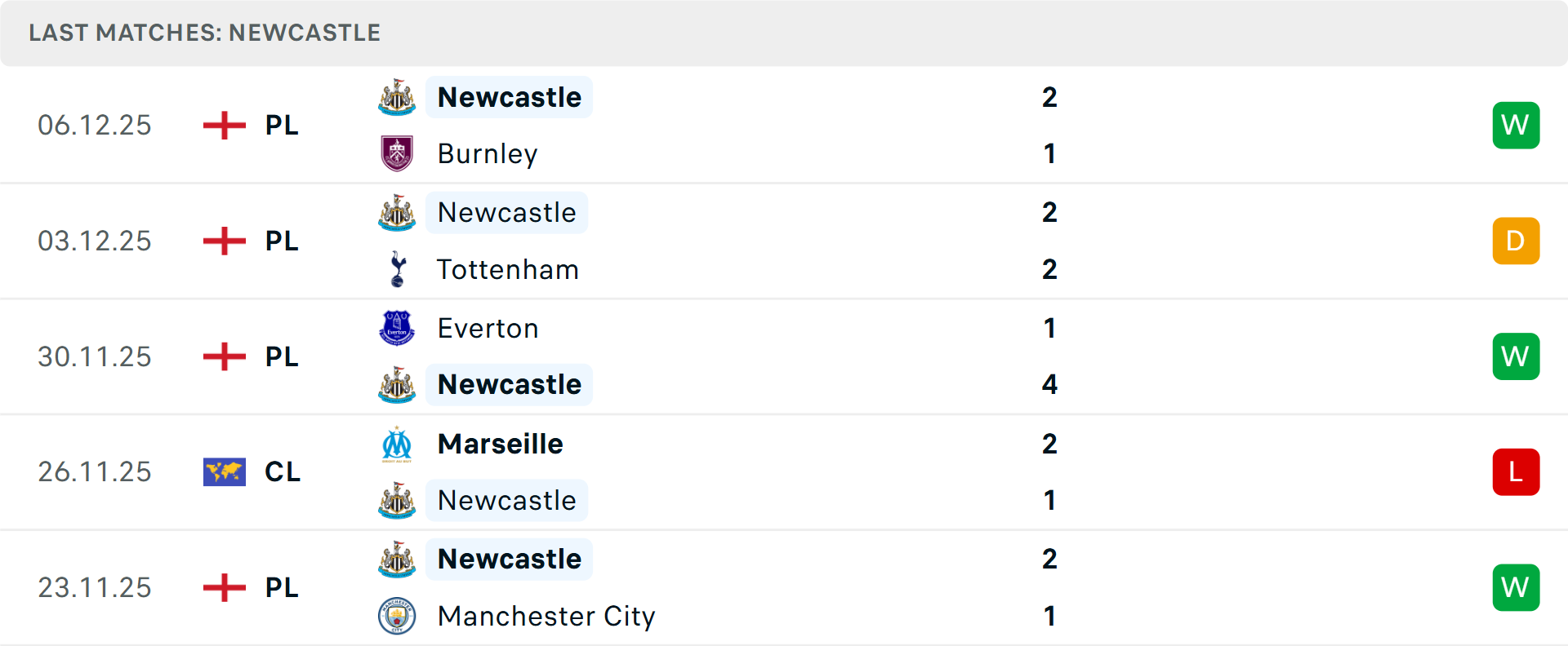 Thủ môn Flekken thi đấu xuất sắc