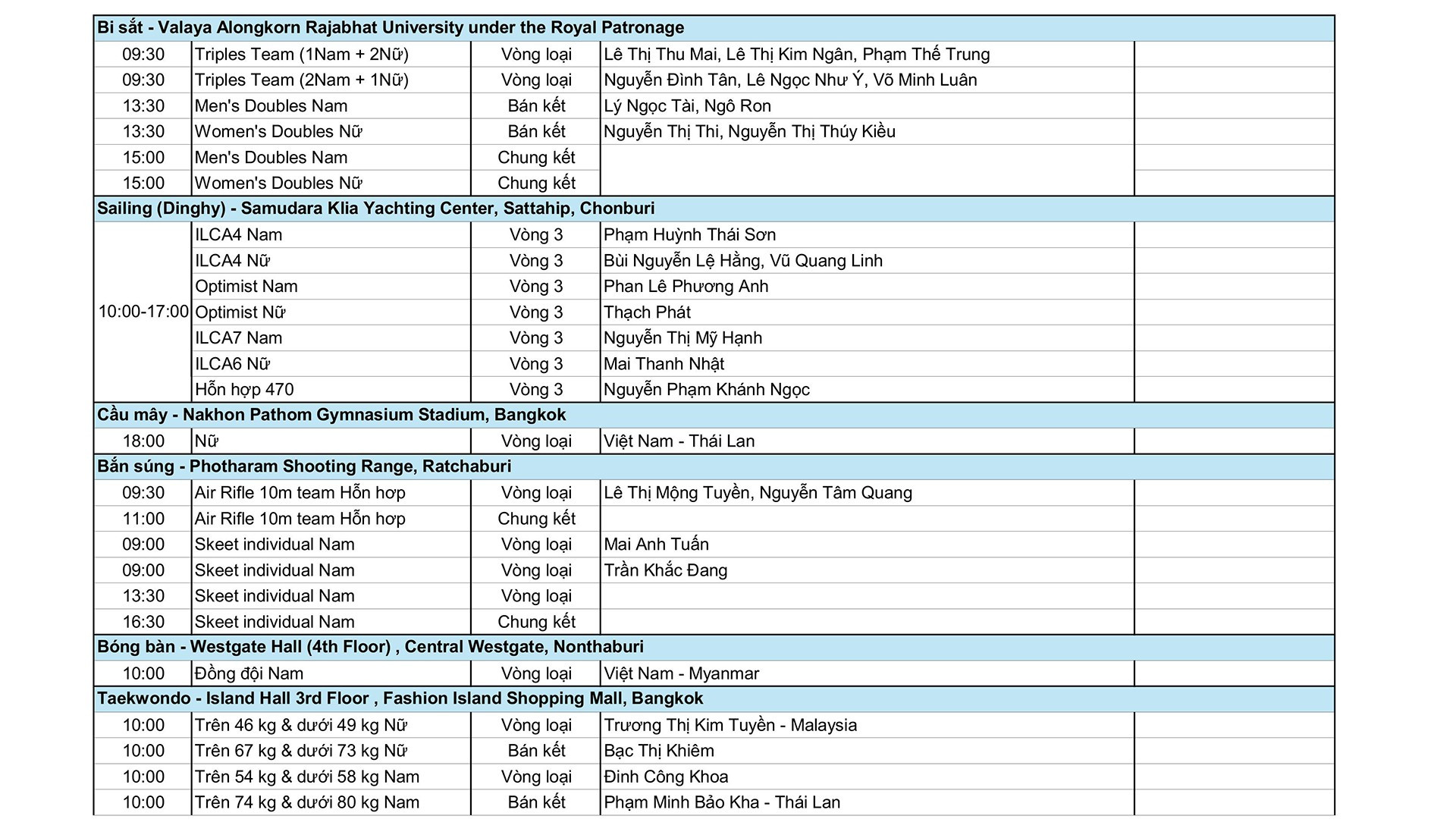 Lịch thi đấu SEA Games 33 ngày 12/12: 59 bộ huy chương; chốt danh sách bán kết bóng đá nam