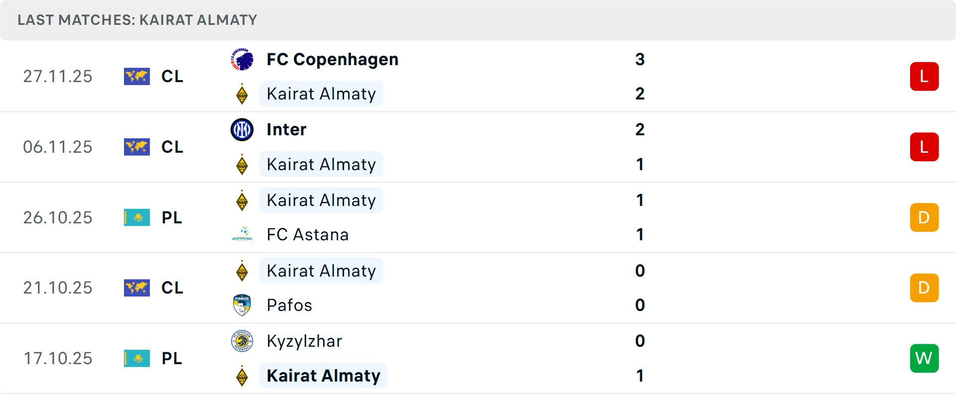 Kairat Almaty chuẩn bị cho trận đấu Đội hình Kairat Almaty thi đấu tại Champions League