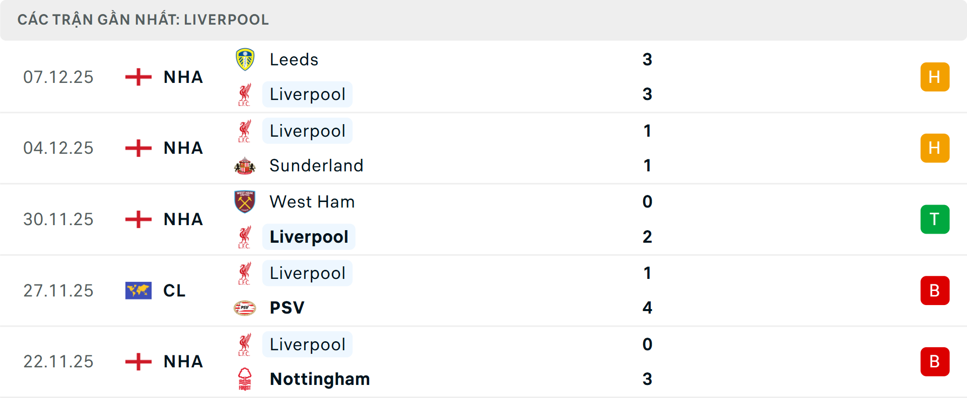 Phong độ Liverpool 5 trận gần nhất Phong độ Liverpool 5 trận gần nhất