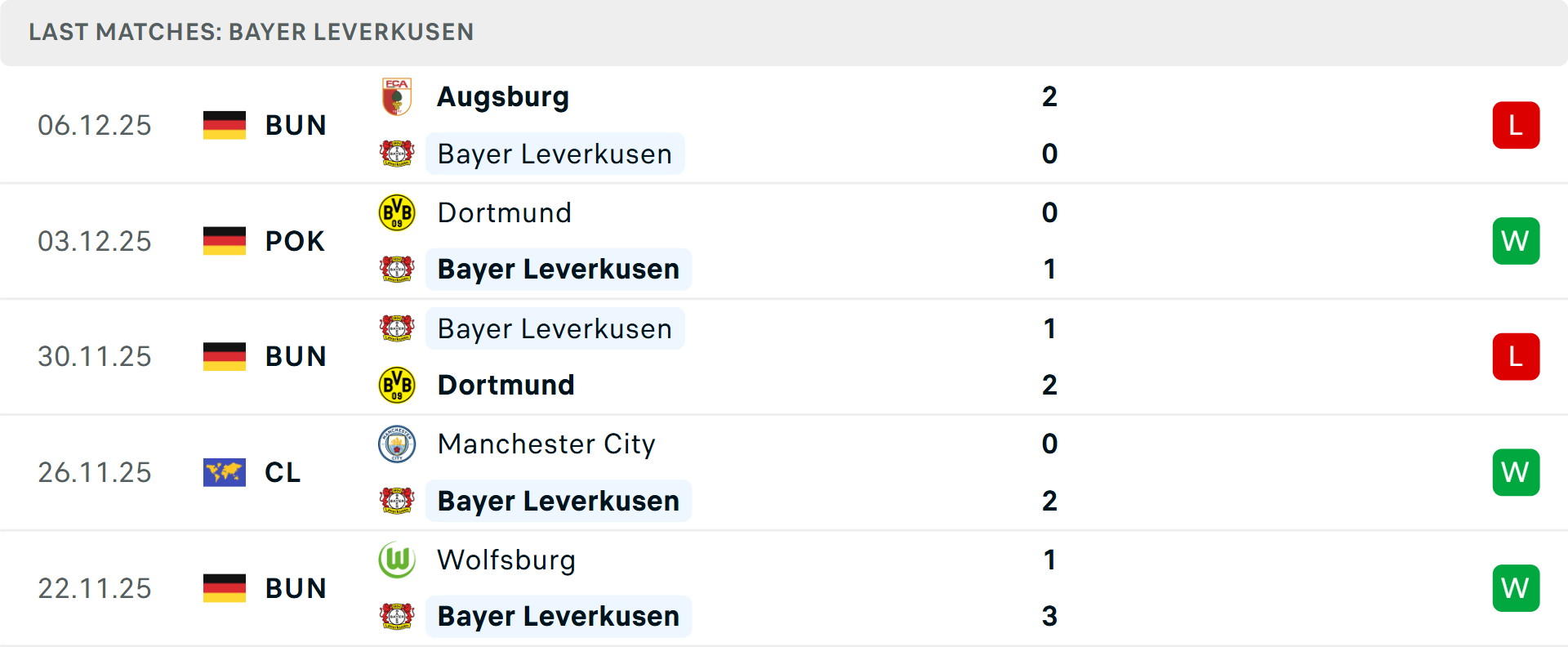 Cổ động viên nhiệt tình hỗ trợ Leverkusen