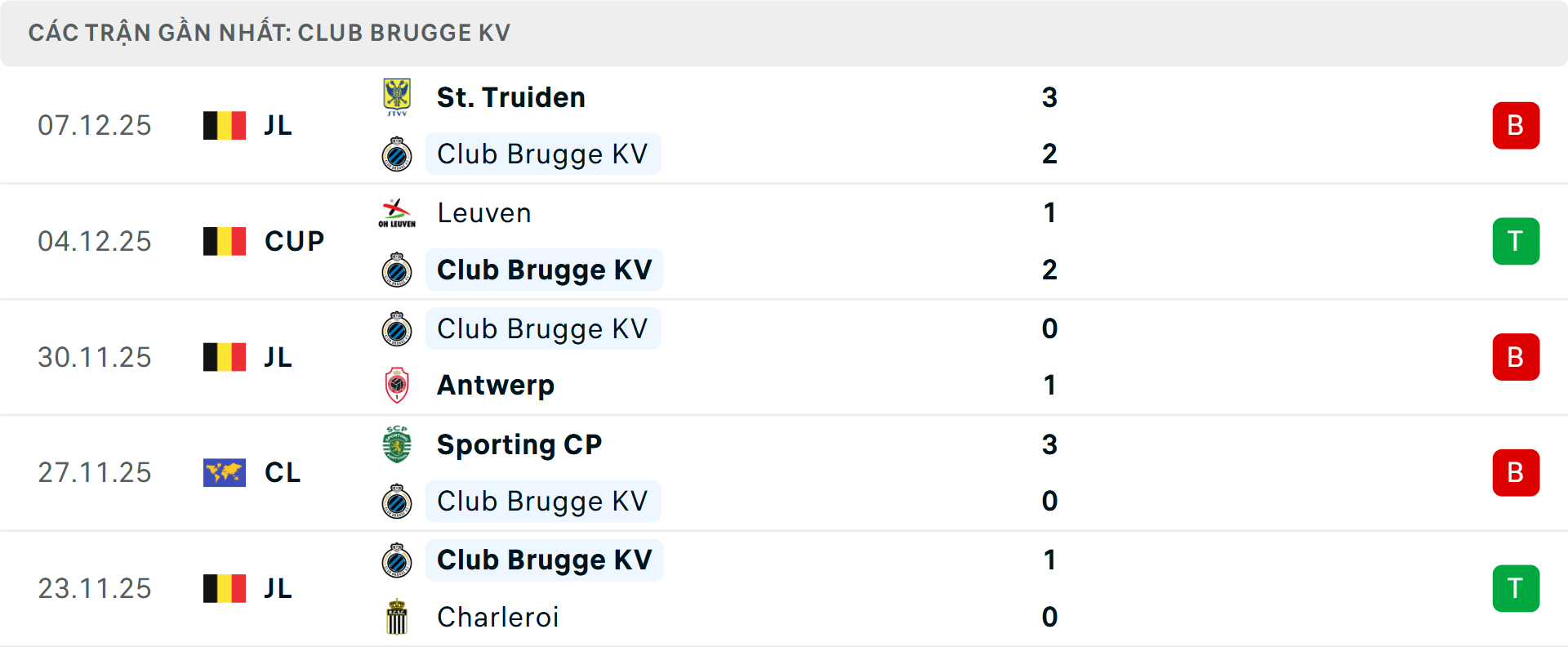 Phong độ Club Brugge 5 trận gần nhất Phong độ Club Brugge 5 trận gần nhất
