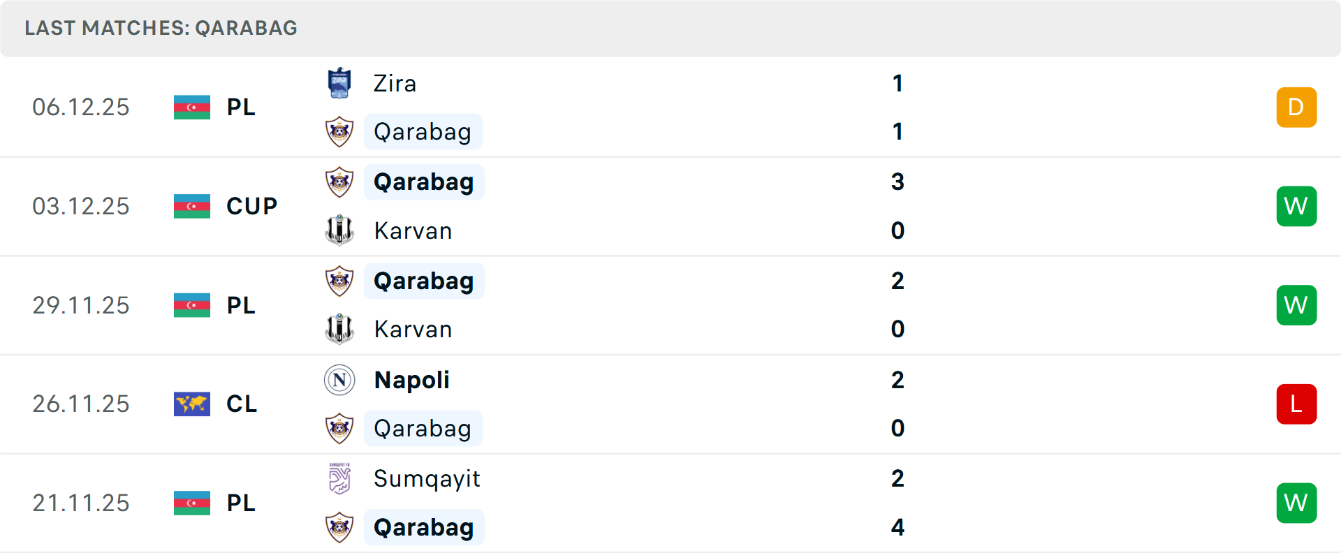 Tỷ lệ kèo châu Á giữa Qarabag và Ajax Biểu đồ tỷ lệ cược châu Á trận đấu
