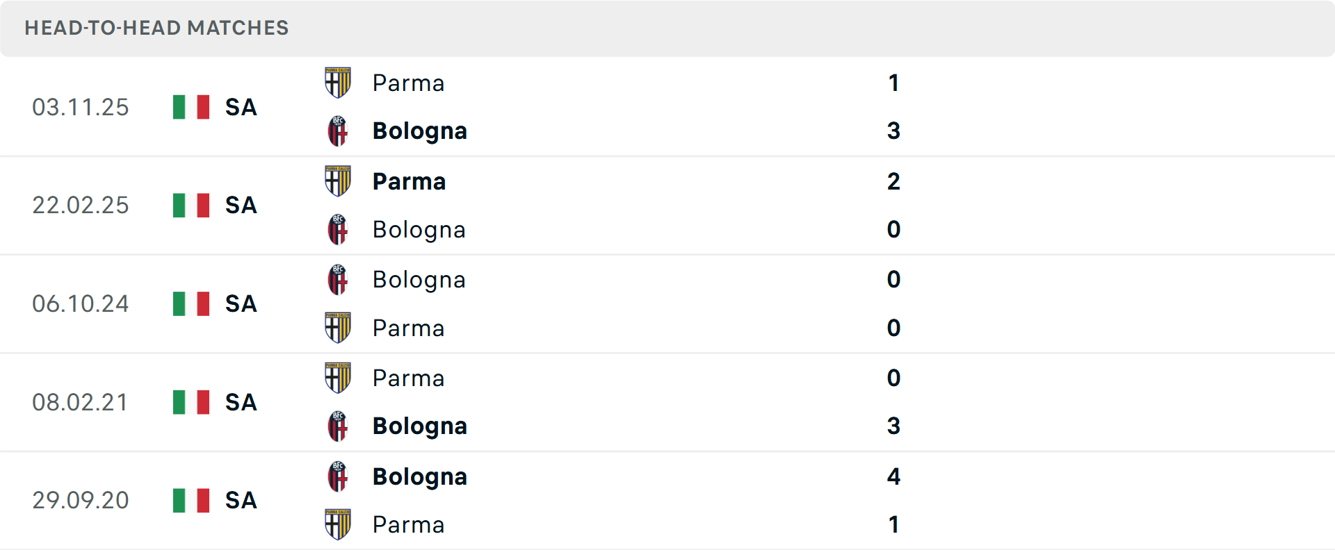 Bologna thi đấu trên sân nhà