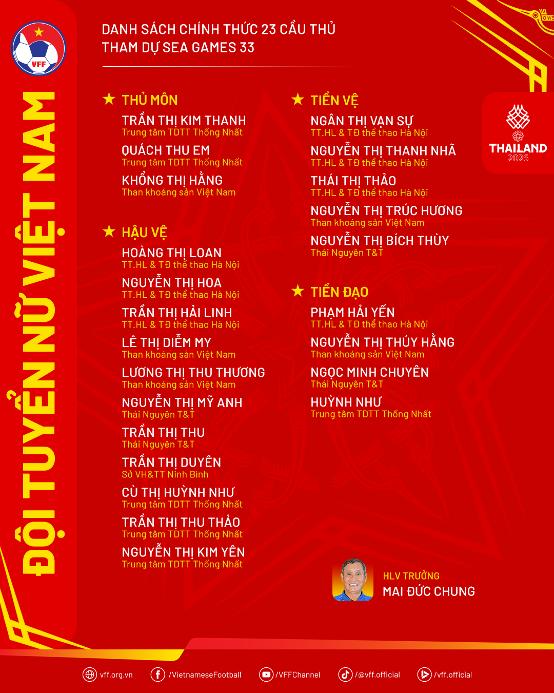 Danh sách chính thức của ĐT nữ Việt Nam dự SEA Games 33