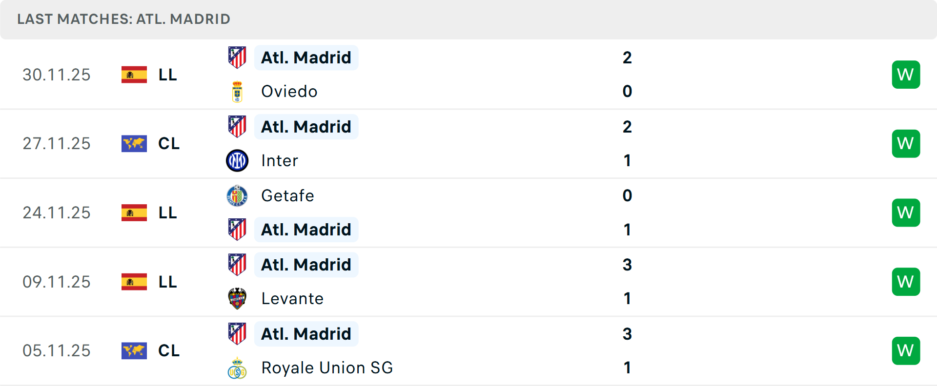 Huấn luyện viên Diego Simeone