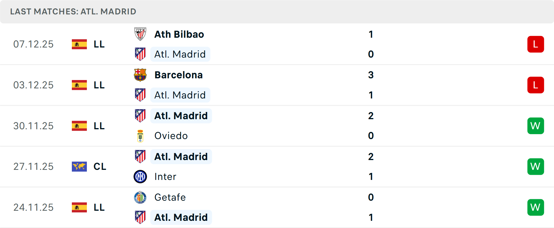 Biểu đồ đối đầu PSV vs Atletico Lịch sử đối đầu PSV và Atletico