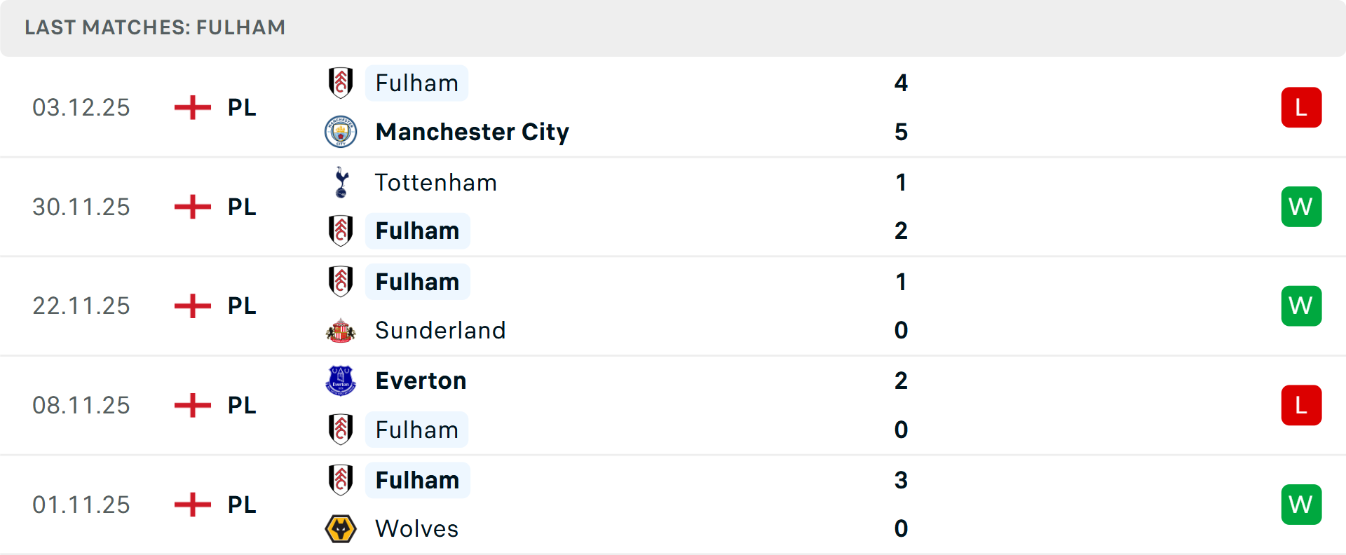 Biểu đồ phong độ gần đây của Fulham và Crystal Palace Phong độ thi đấu gần đây của hai đội
