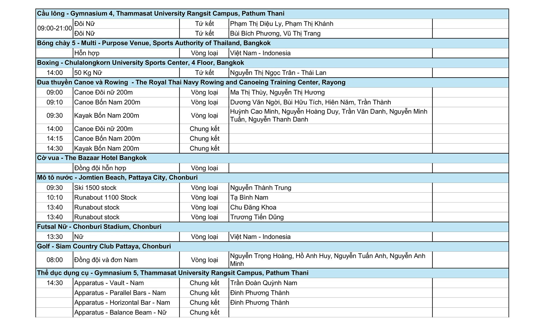 Lịch thi đấu SEA Games 33 ngày 12/12: 59 bộ huy chương; chốt danh sách bán kết bóng đá nam